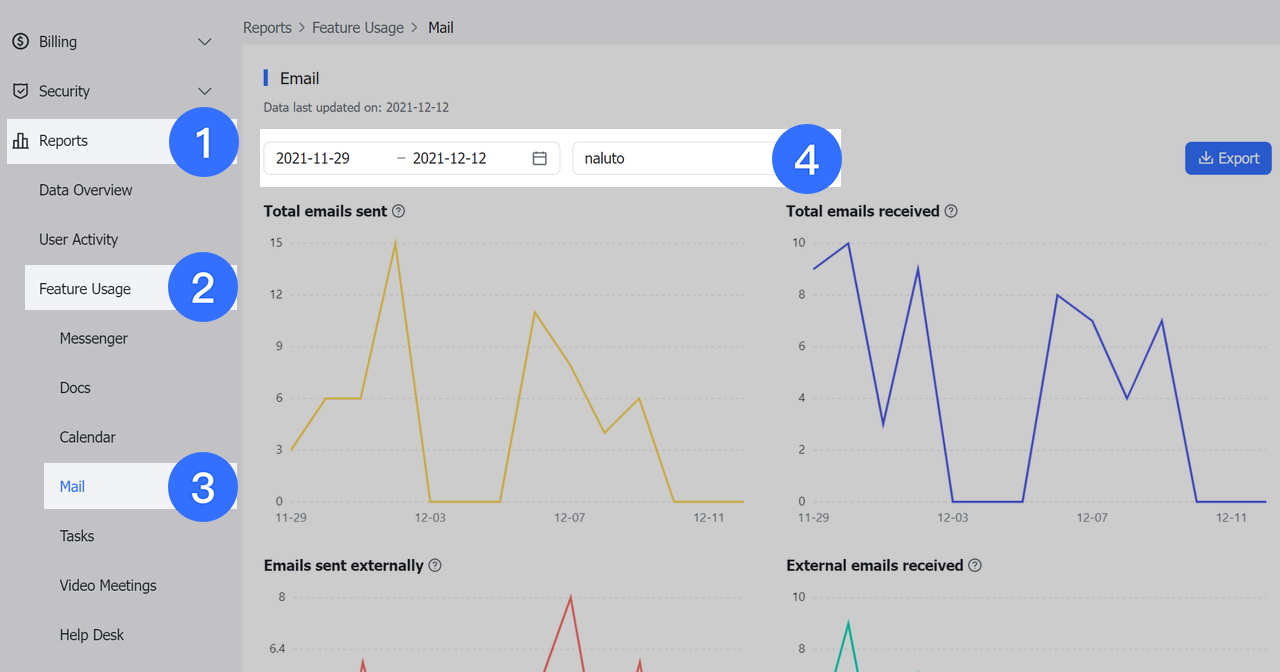Admin | View member email usage in reports