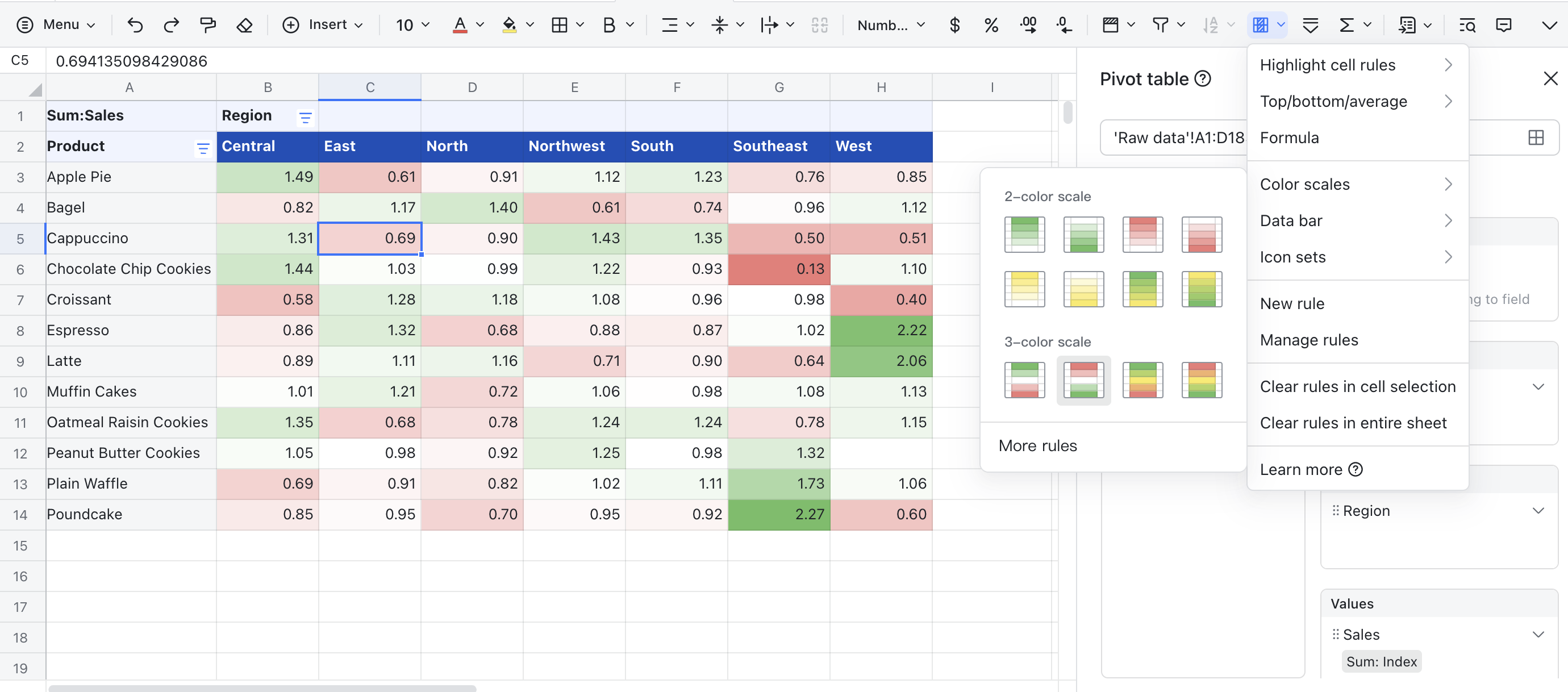 Pivot table use case: Sales analysis