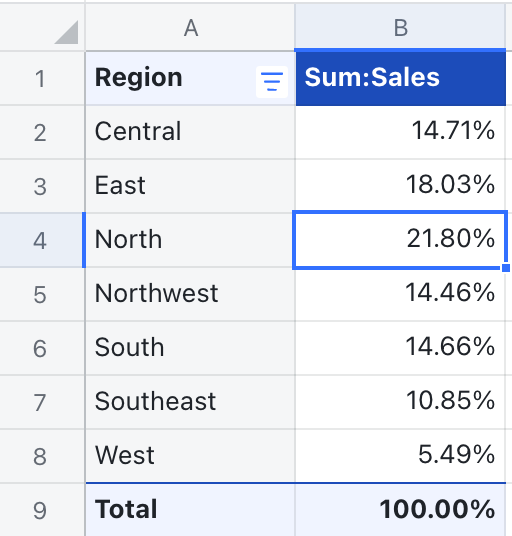 Pivot table use case: Sales analysis