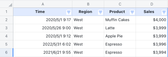 Pivot table use case: Sales analysis