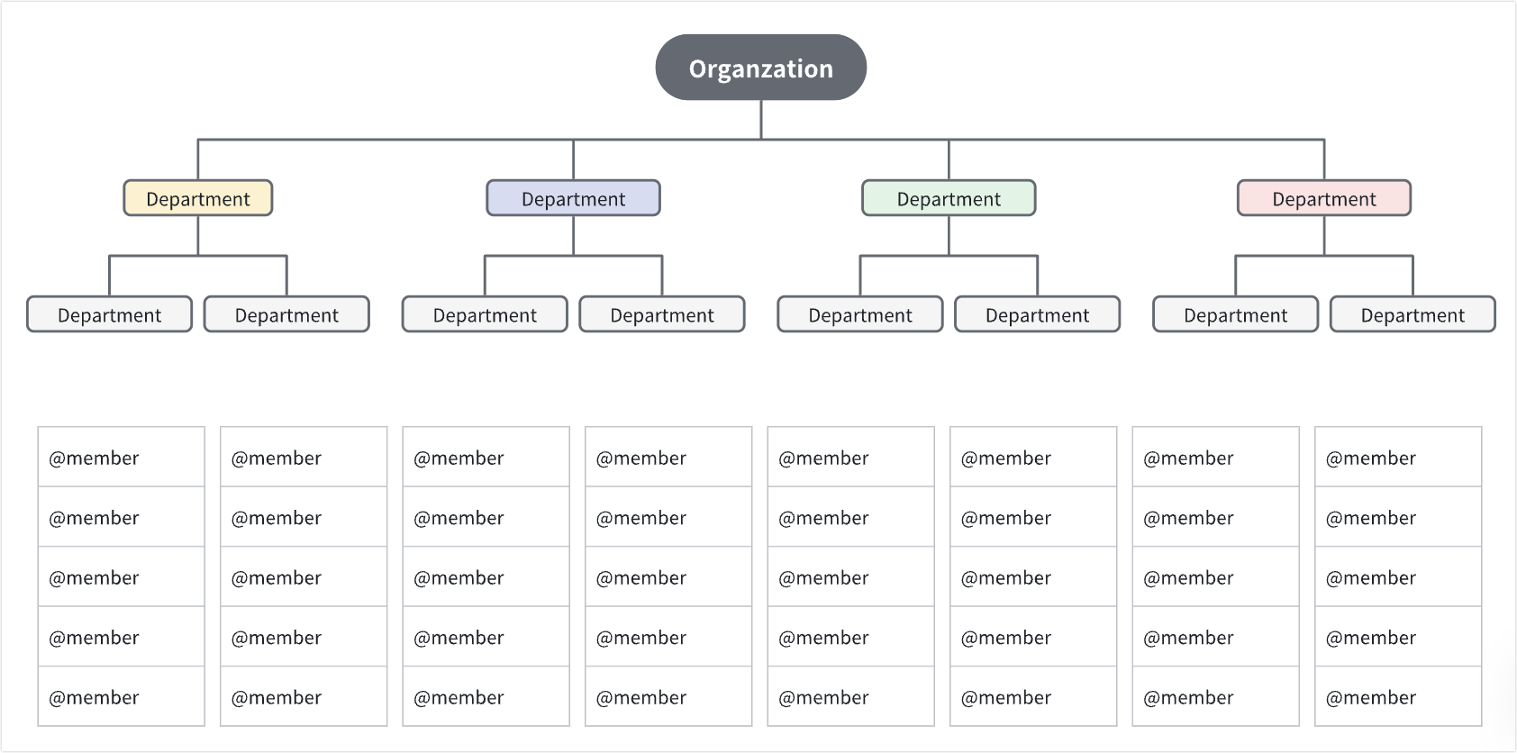 Introduction to board templates