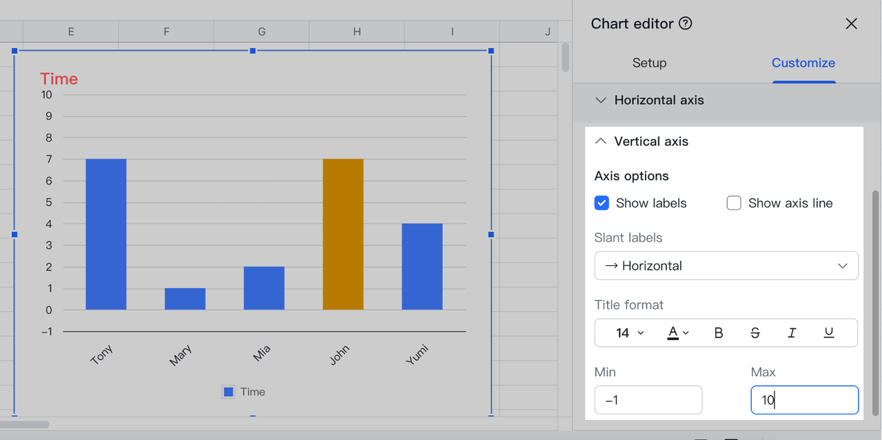 Edit the x-axis and y-axis of charts