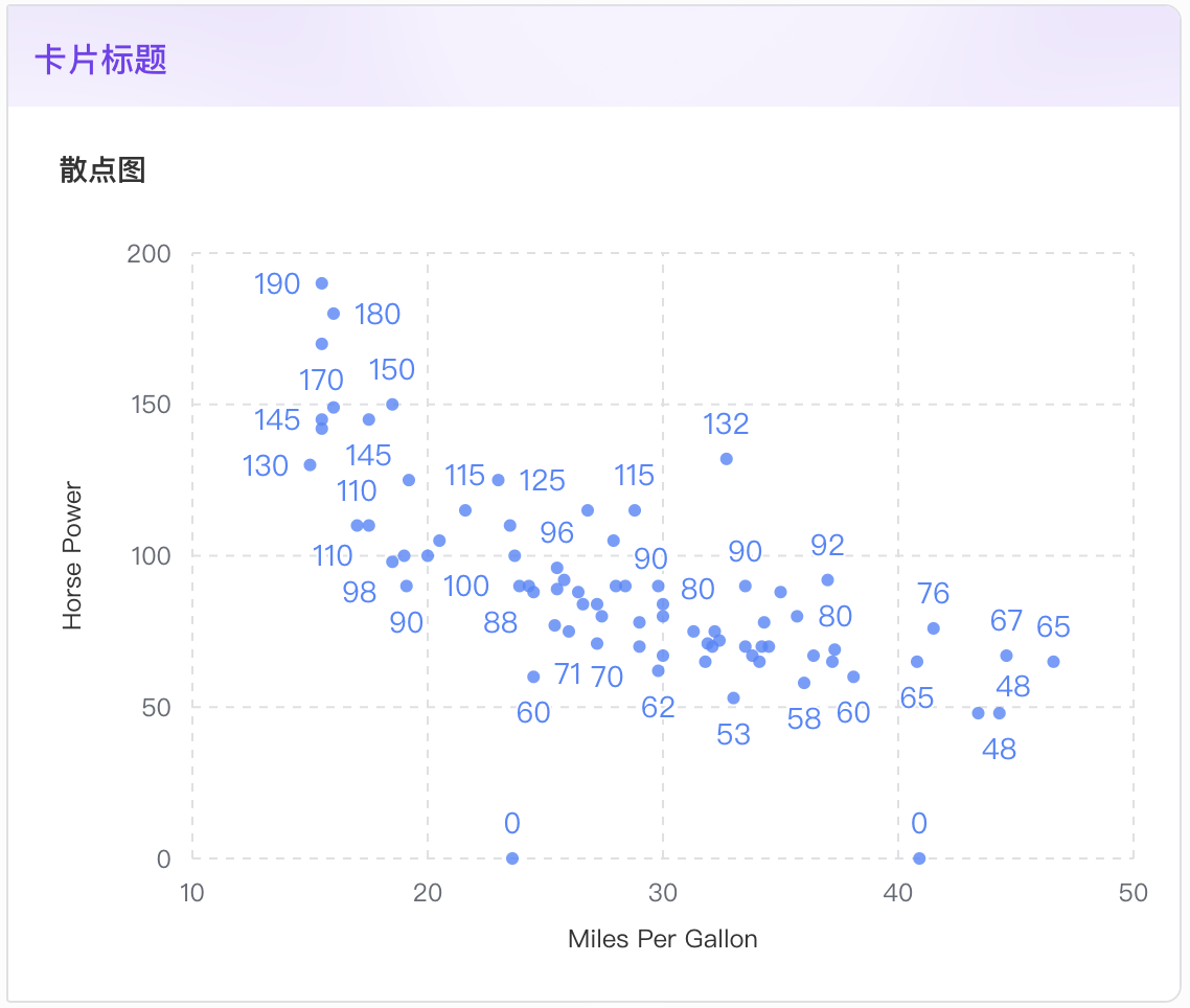 开发文档 - 飞书开放平台